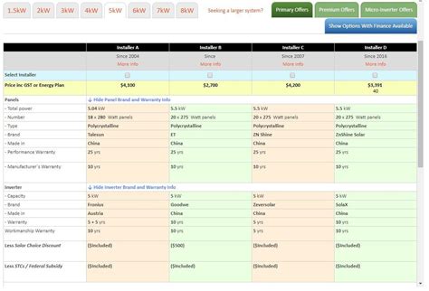 Free, Instant Solar & Battery Quote Comparisons .